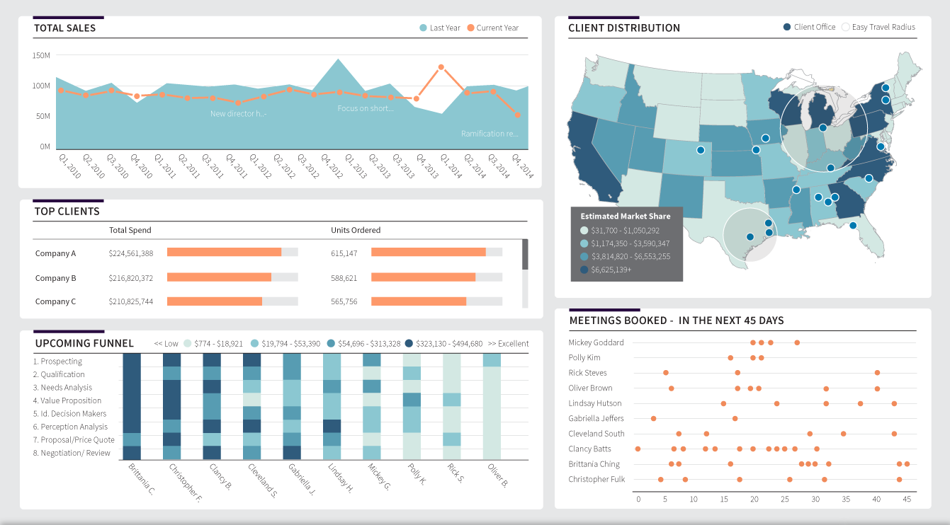 Dundas Charting Software