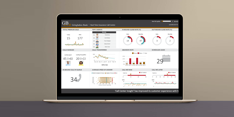 Dundas Dashboard in action