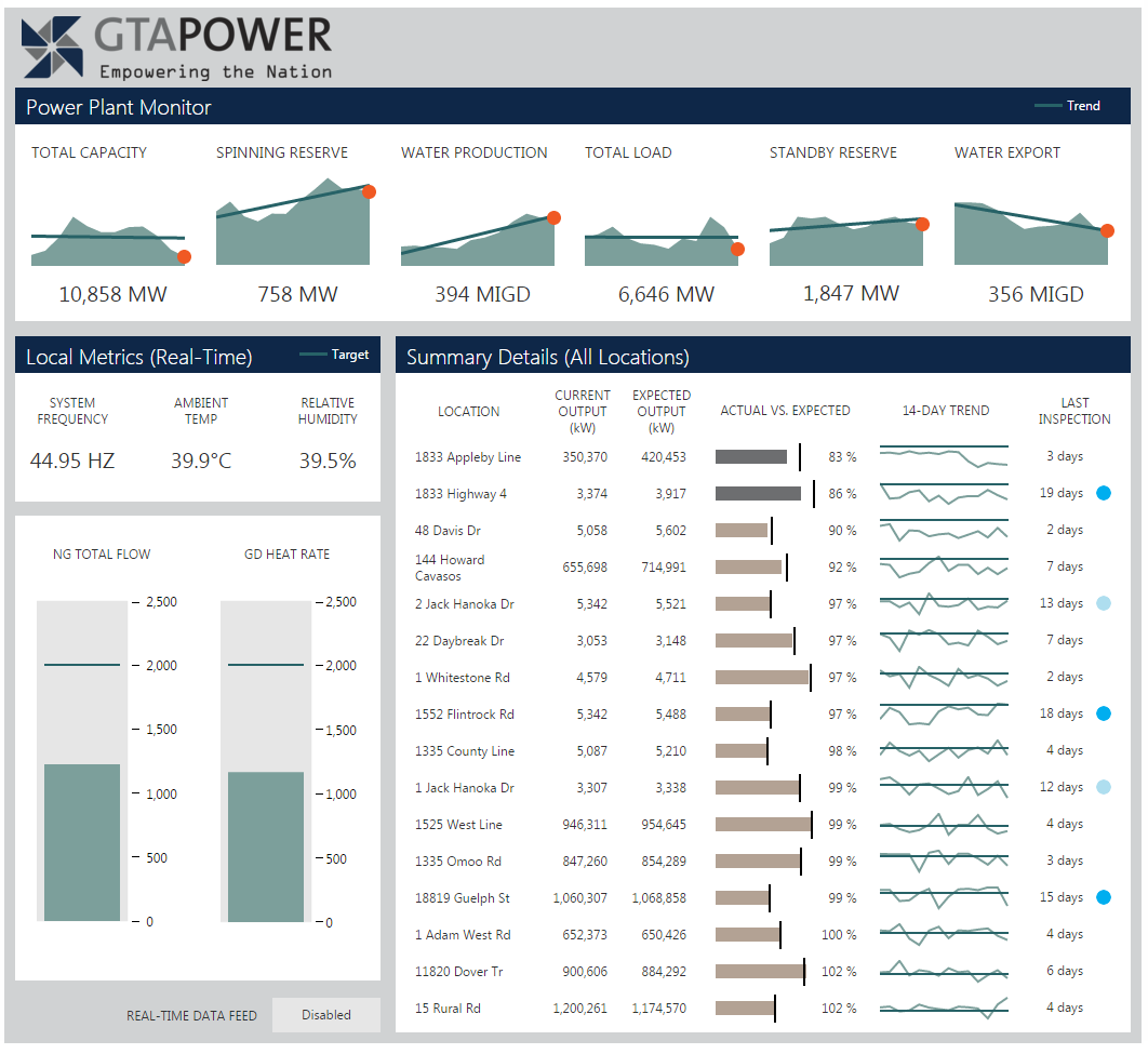 Dundas Charting Software