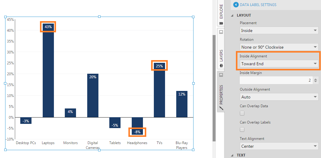 Dundas Chart For Sharepoint