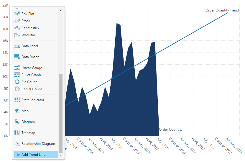 Dundas Charting Software