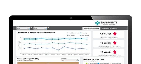 Dundas Chart For Sharepoint