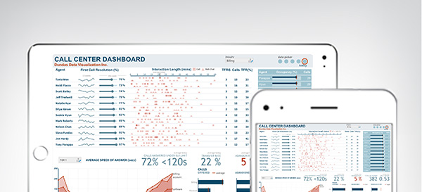 Dundas Charting Software