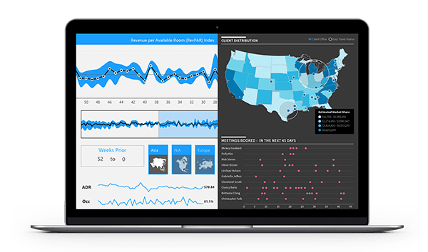 Dundas Charting Software