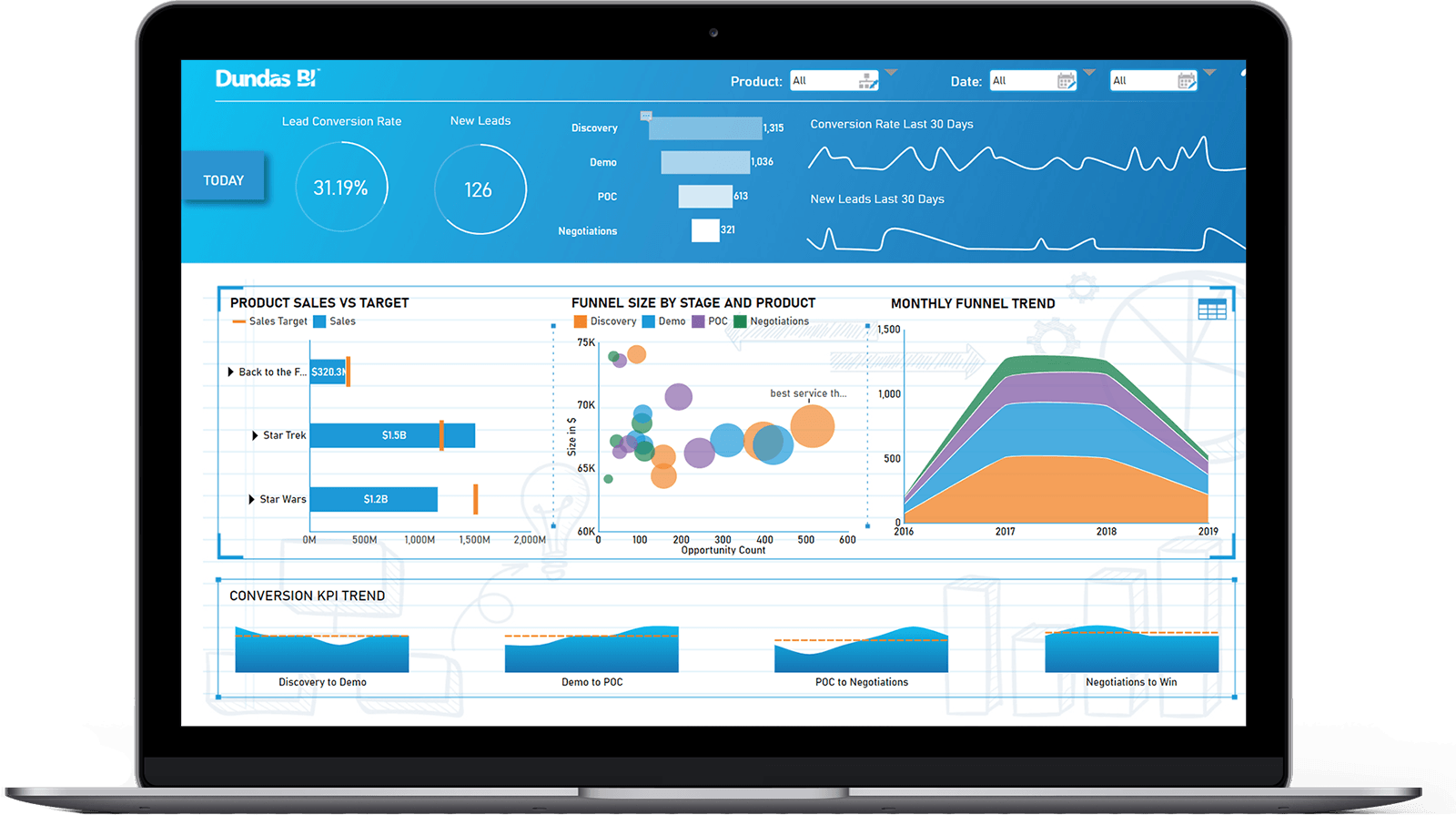 Bi приложения. Dundas bi. Bi инструменты. Трипафлай bi платформа. Bi Аналитика для автобизнеса с картой.