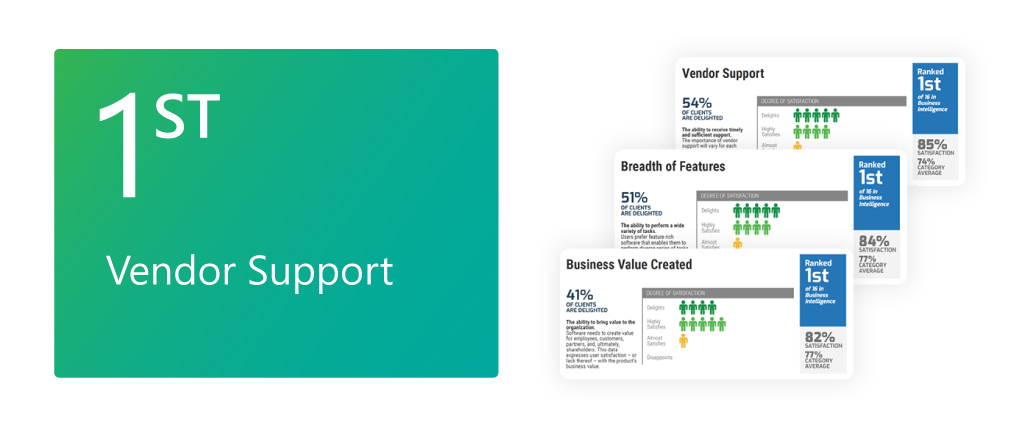 Dundas BI Product Scorecard Report