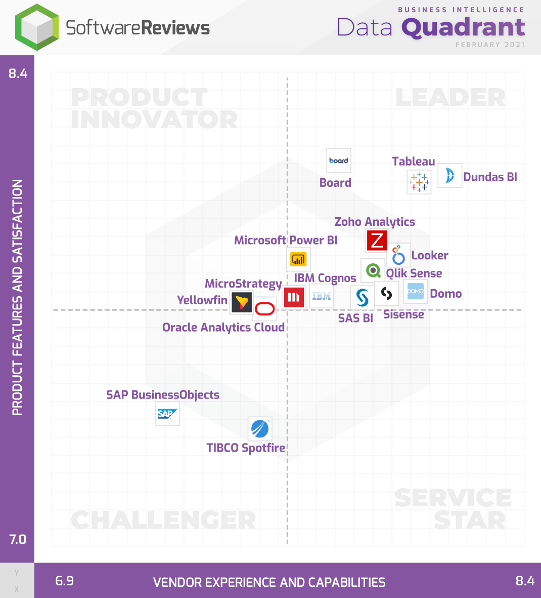 2020 Infotech BI Quadrant Report