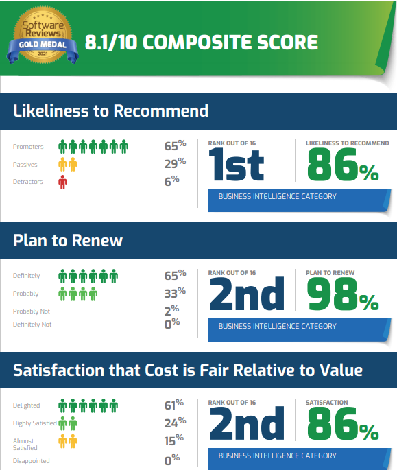 2020 Infotech BI Quadrant Report