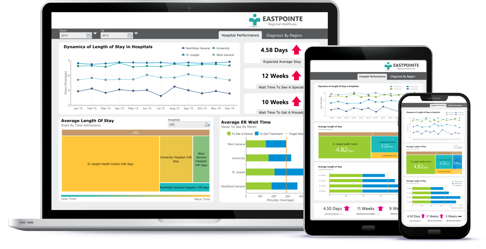 Break down the barriers to a data-driven culture