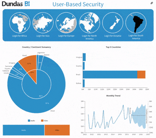 The right data for the right user at the right time