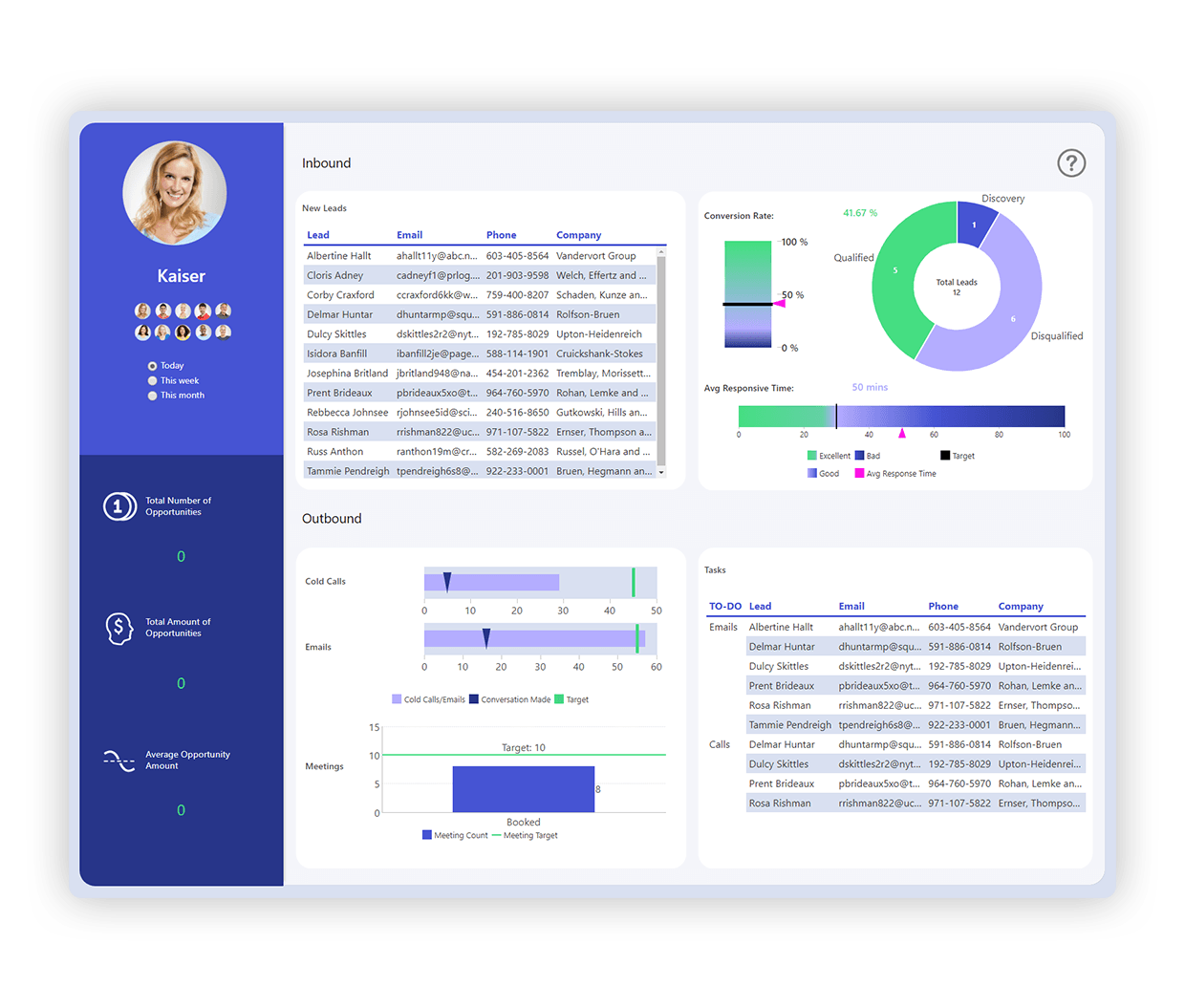 Dundas BI Dashboard