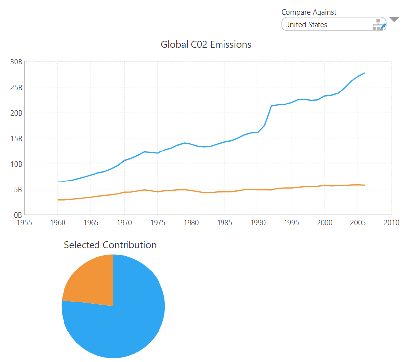 Compare multiple slicers and formulas
