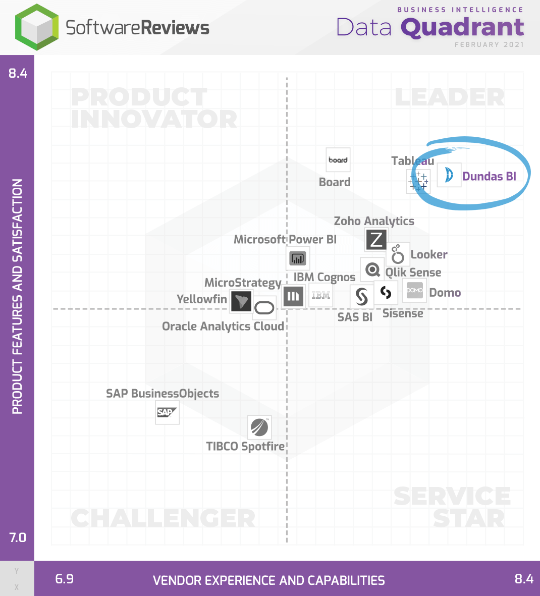 Infotech Quadrant