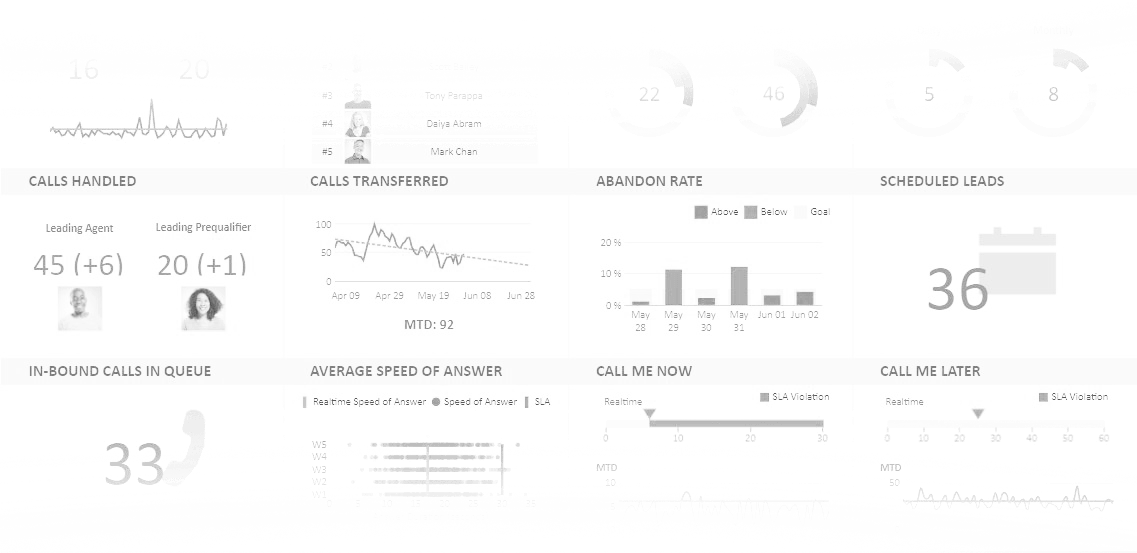 Live Demo Dashboard