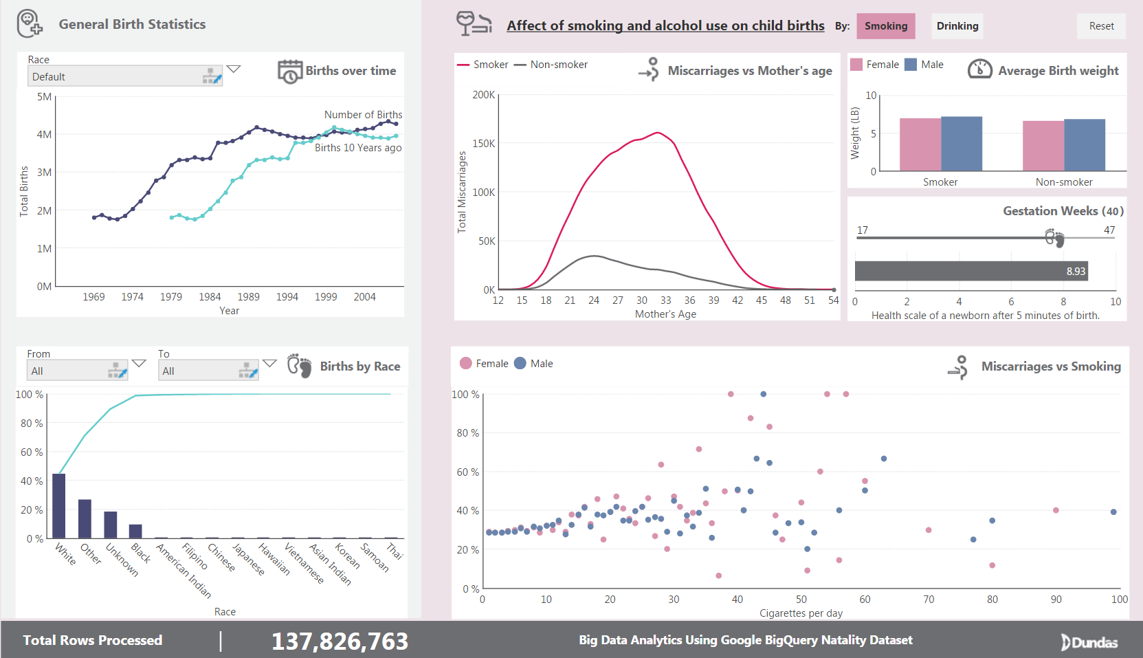 A big data dashboard.