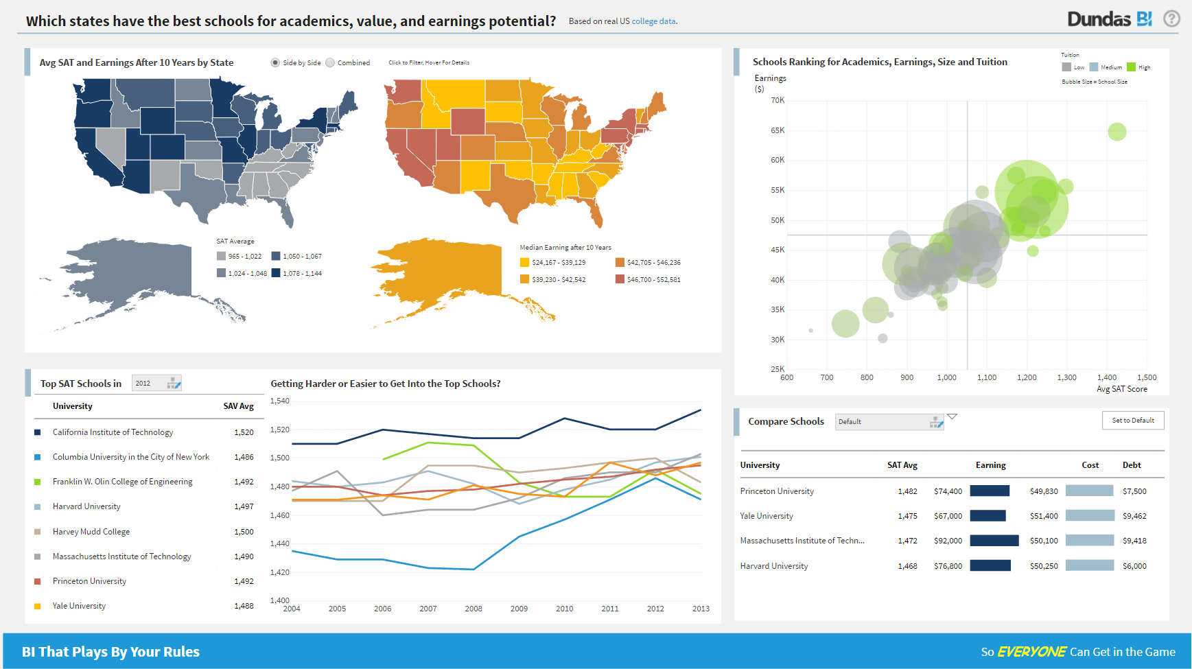 An education dashboard.