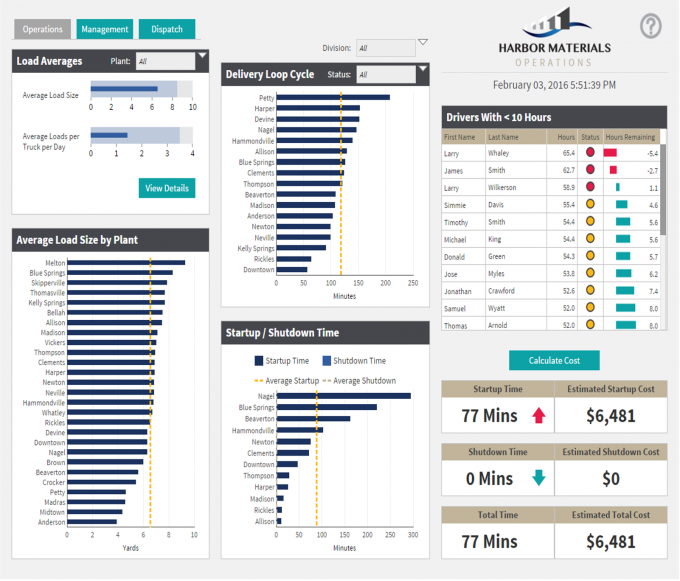 Dundas Charting Software