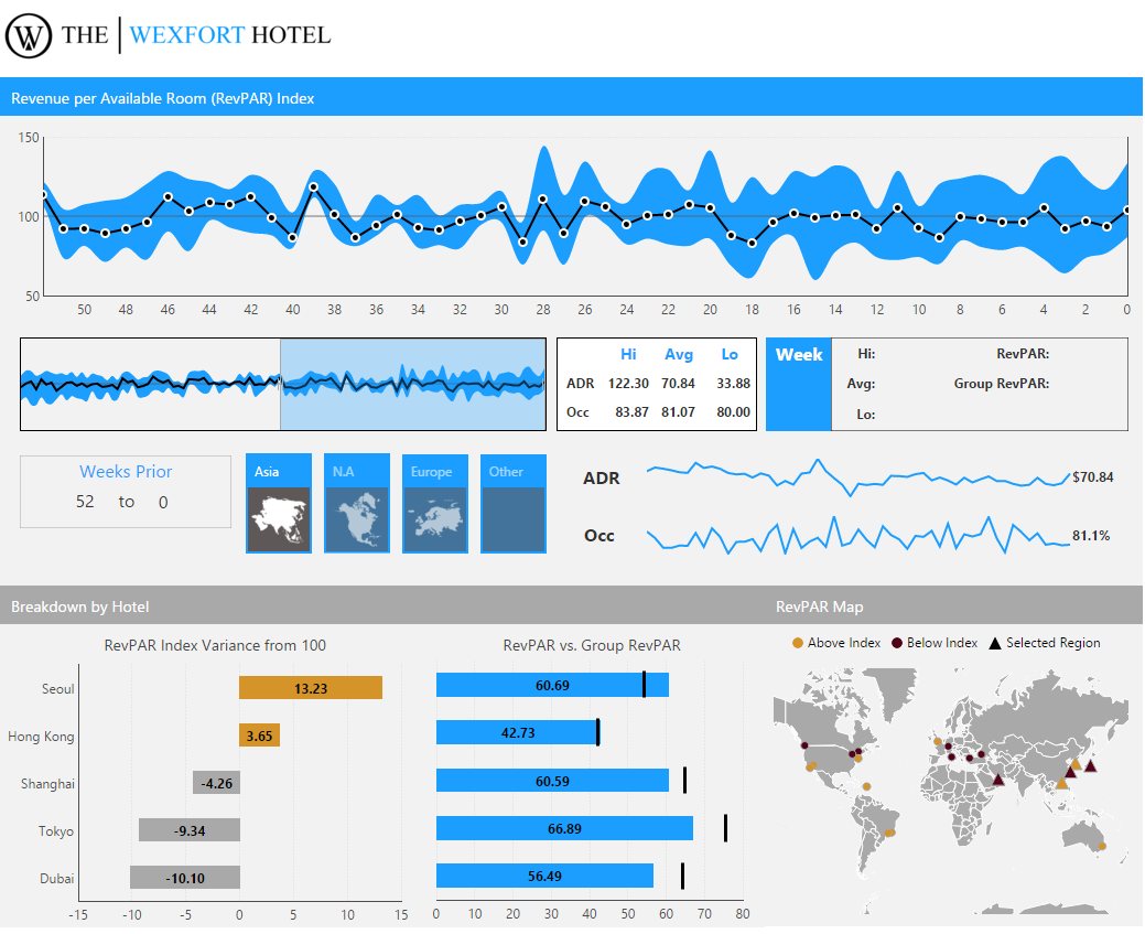 A hospitality dashboard for a hotel.