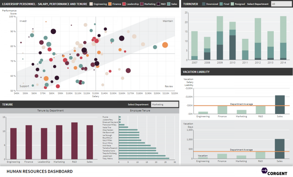 BI Solutions by Industry - Dundas Data Visualization