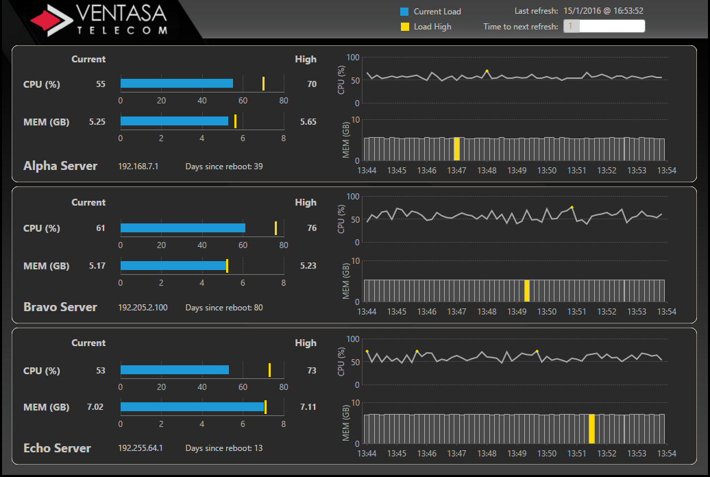 A real-time server management dashboard.