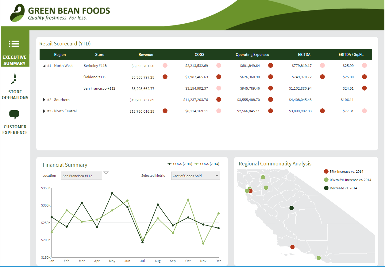 Bi Solutions by Department - Dundas Data Visualization Bi Solutions by Department - Dundas Data Visualization