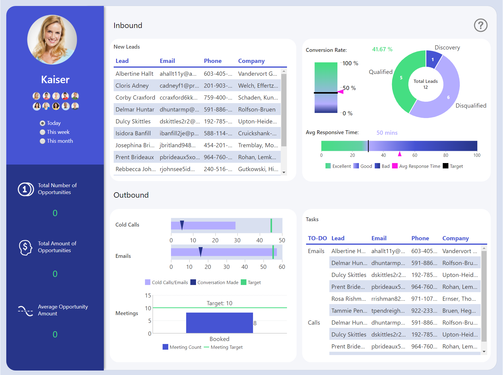 Individual Sales Performance Dashboard