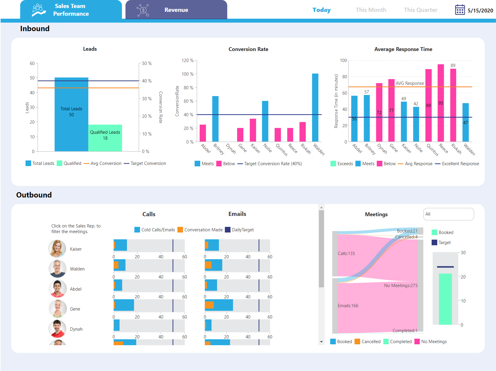 Sales Management Dashboard