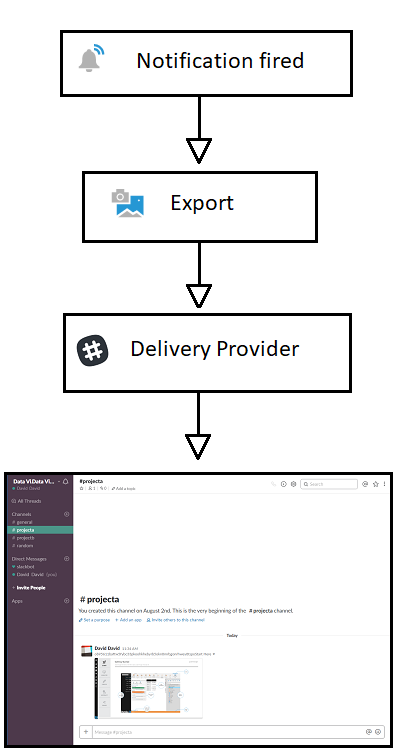 The delivery provider workflow