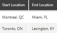 Data that contains the origin and destination locations