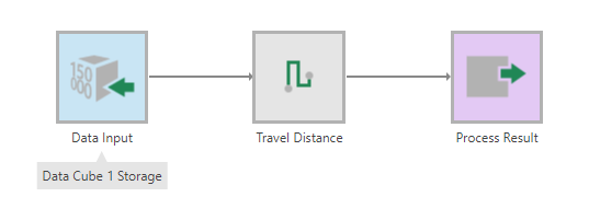 Add the Travel Distance transform to the data cube