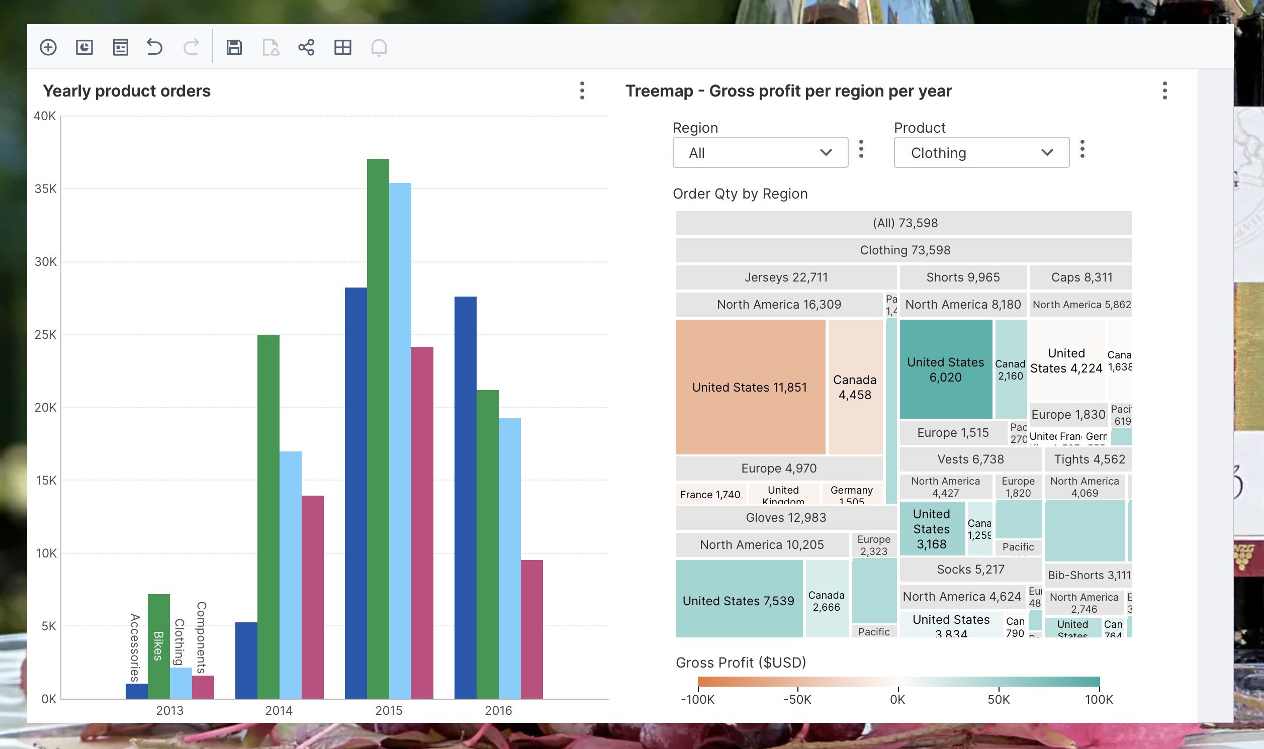 Ad hoc dashboard combining a metric set and a predefined dashboard
