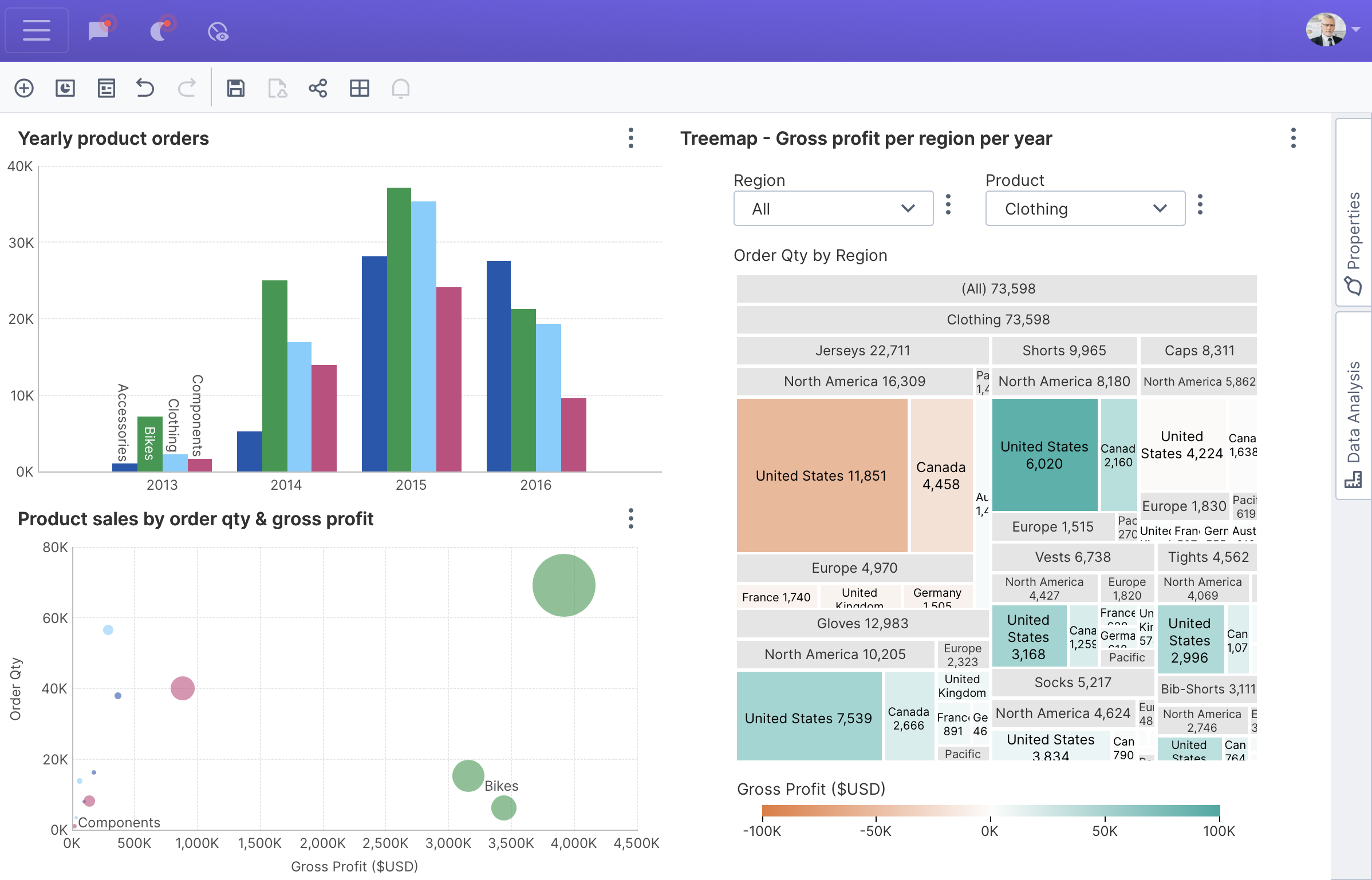 An ad hoc dashboard editor embedded in another application