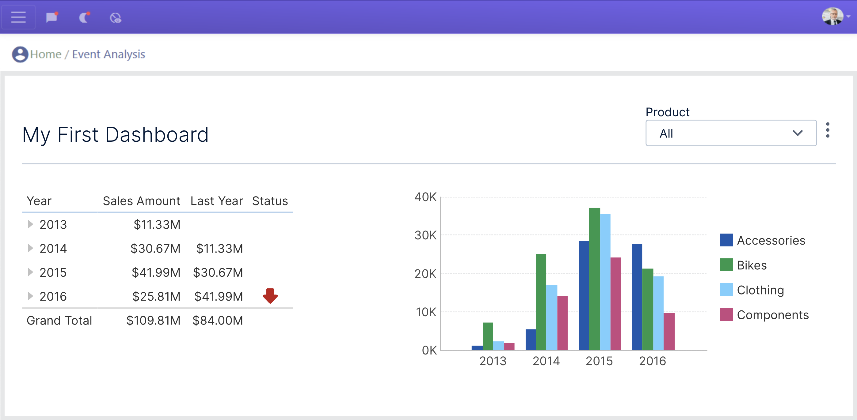 A dashboard embedded in another app