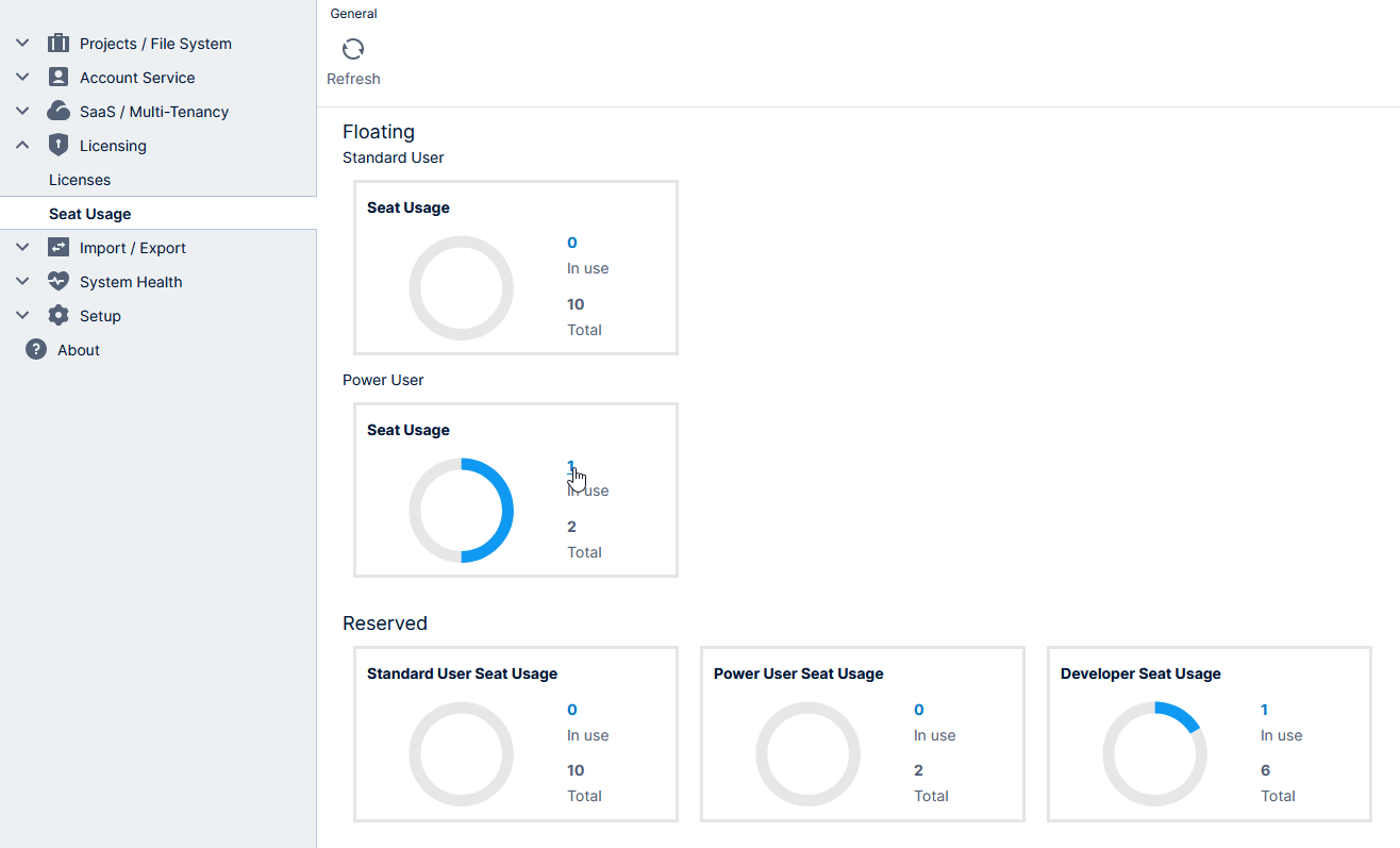 The Seat Usage page