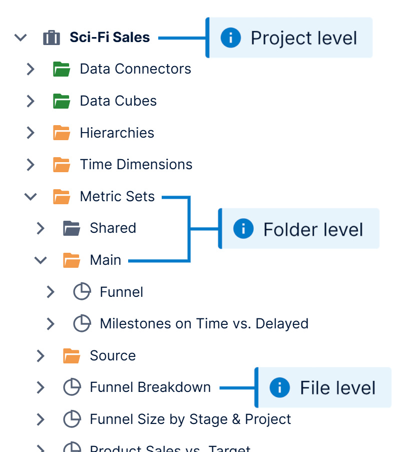 Set security privileges on files, folders, or projects