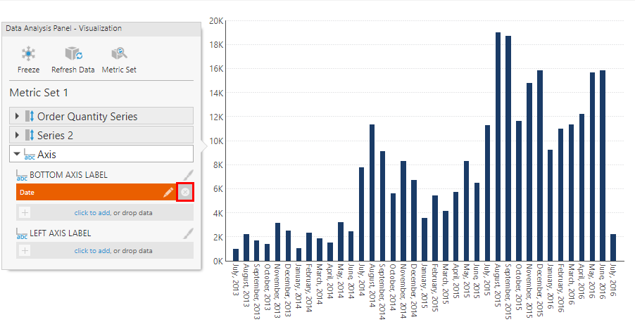 Chart with default time dimension labels