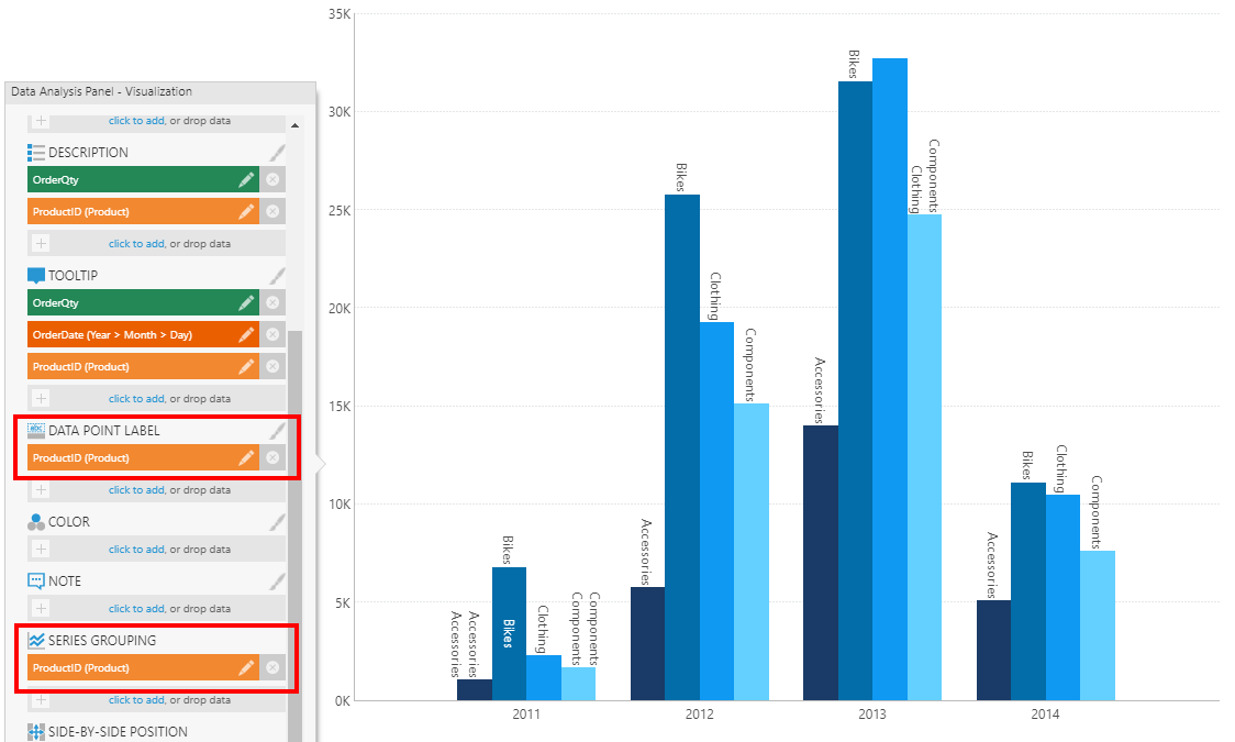 Set up a clustered bar chart