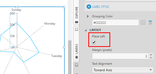 Place radial axis labels left