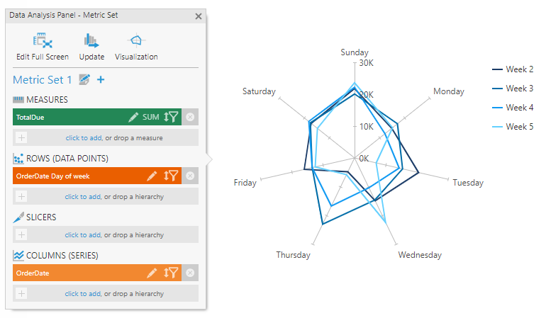 New radar chart settings