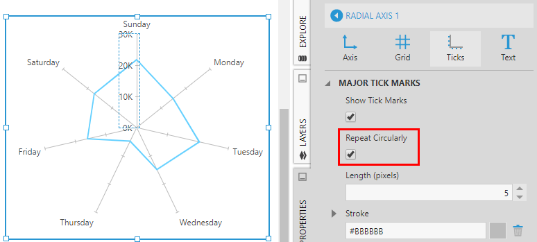Repeat tick marks circularly