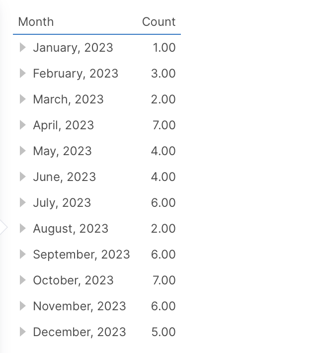 Re-visualize as a table