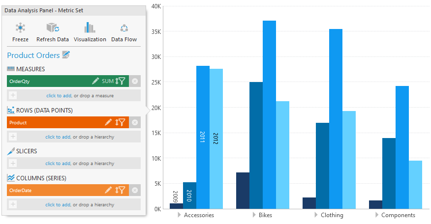 Measure values split up into multiple columns/series