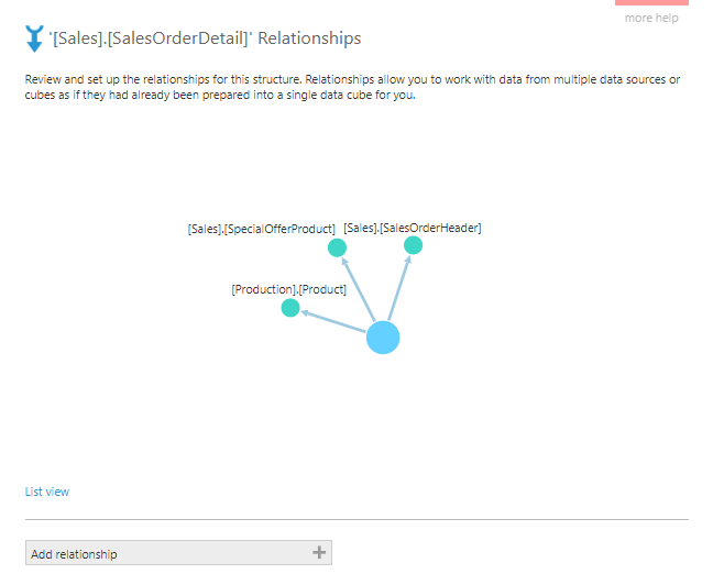 A user-defined relationship is added to the diagram