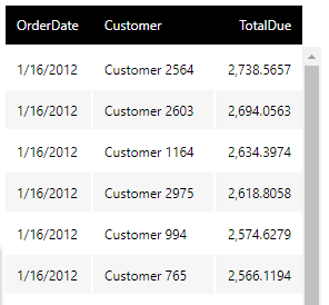 Anonymized customer values