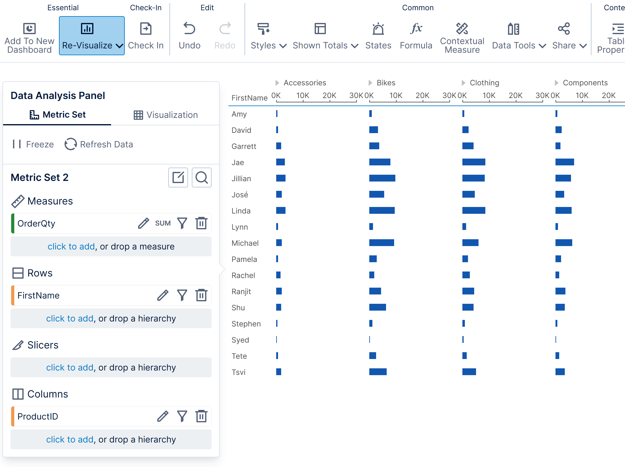 Table showing person names and product categories