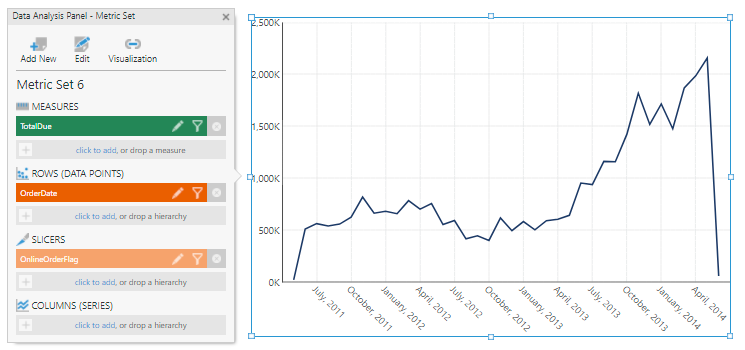 Create a line chart