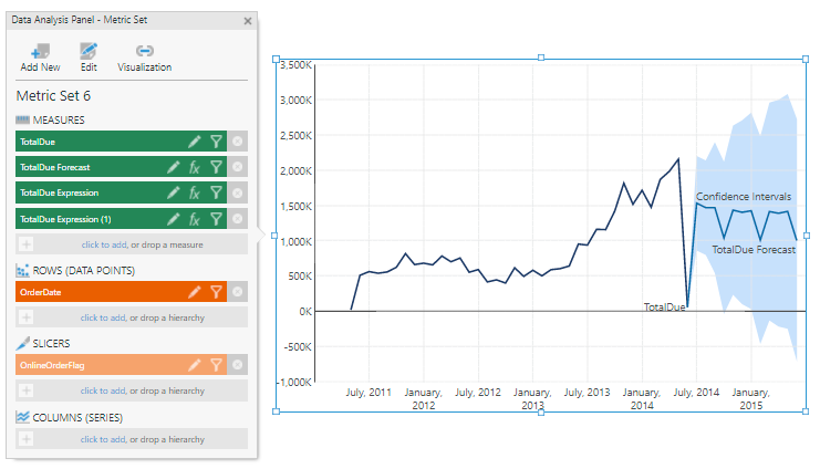 Add forecasting