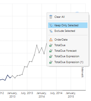 Keep Only Selected data points