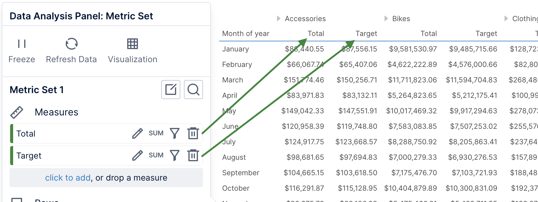 Measures displayed for each product category in a table