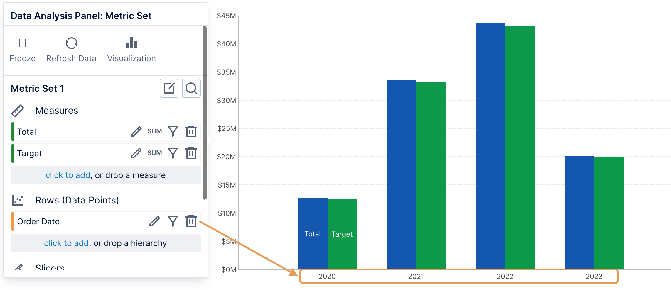 Row hierarchy values in a bar chart